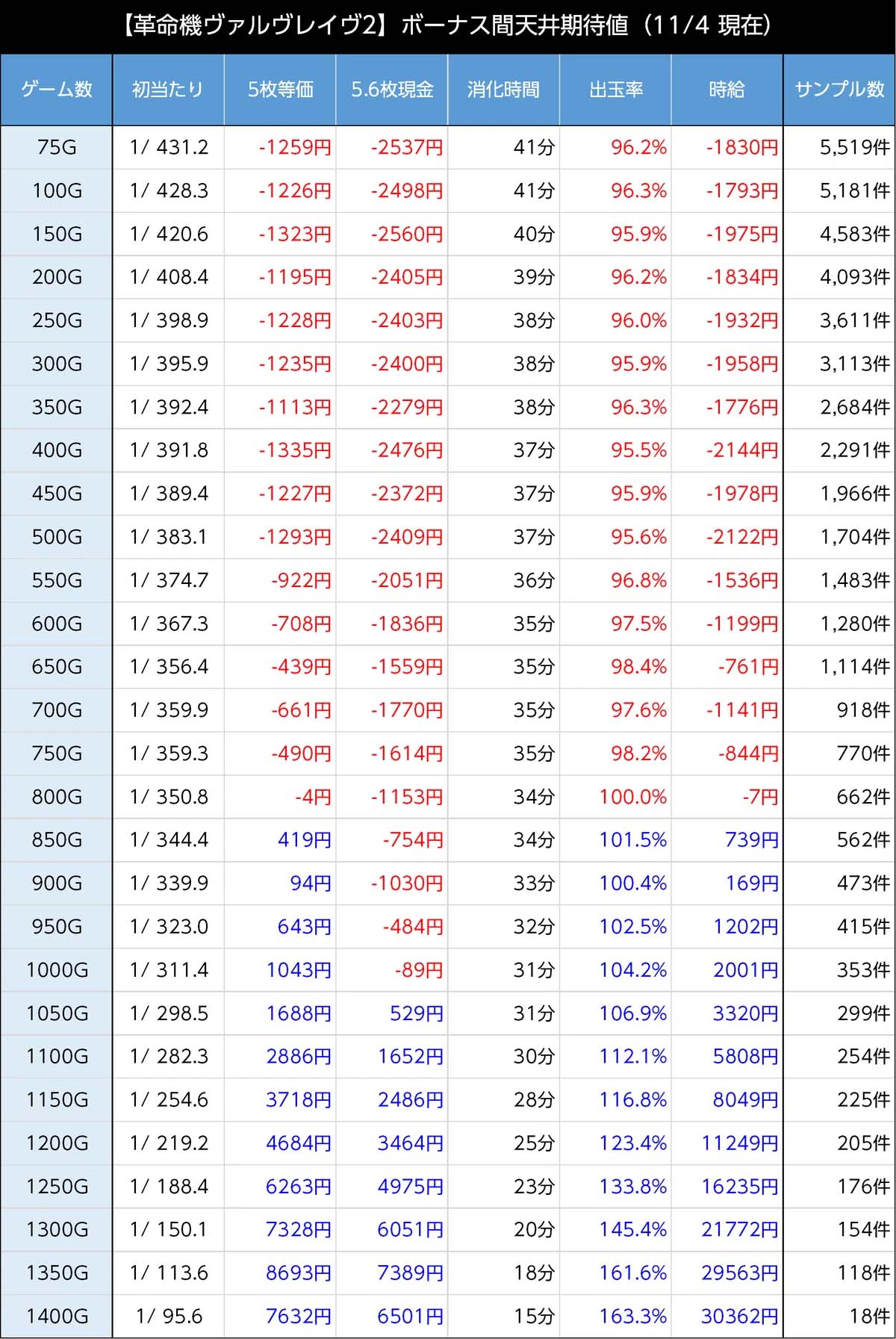 AT間天井期待値