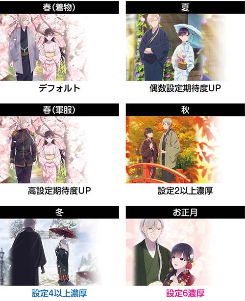 スマスロわた婚 AT終了画面（コナミコマンド後）