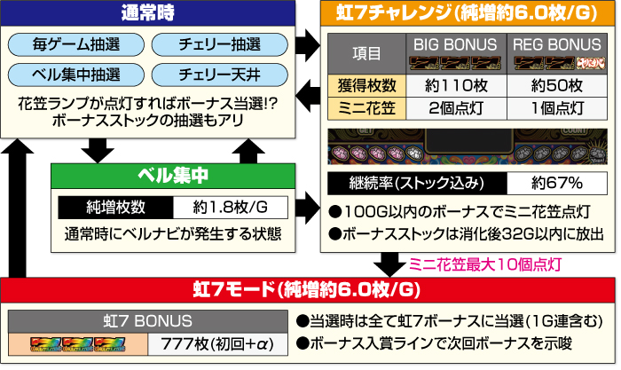 スマスロ ヤバチバ ゲームフロー