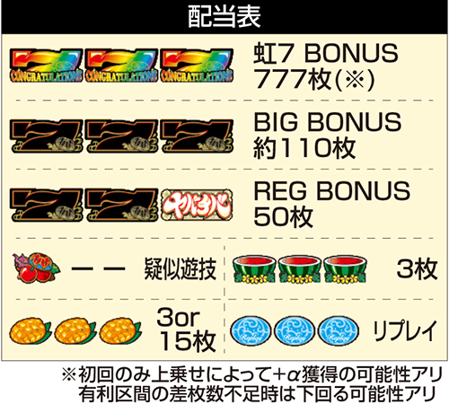スマスロ ヤバチバ 配当表
