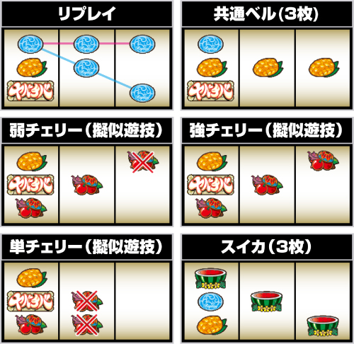 スマスロ ヤバチバ 小役の停止形