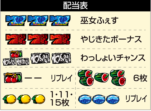 スマスロ やじきた道中記参る! 配当表