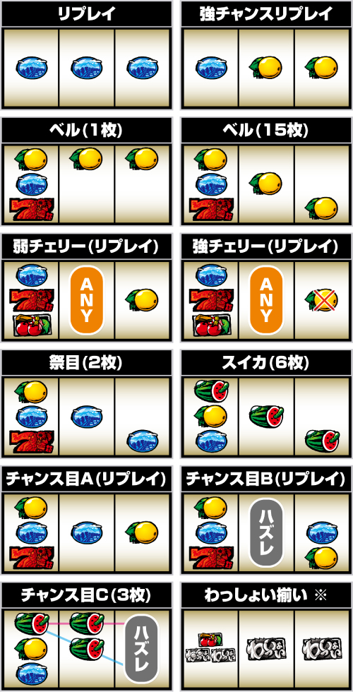 スマスロ やじきた道中記参る! 小役の停止形