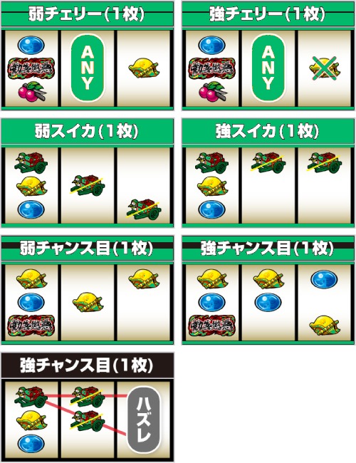 真打 吉宗 レア役の停止形一覧
