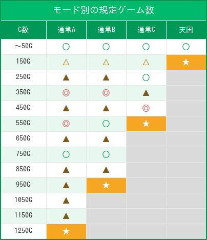 主役は銭形5 モード別ゾーン